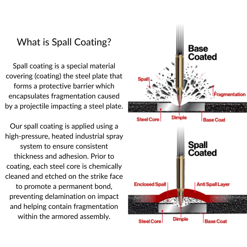 Warden AR600 Lightweight Level III+ Steel Rifle Plates (Set of 2)